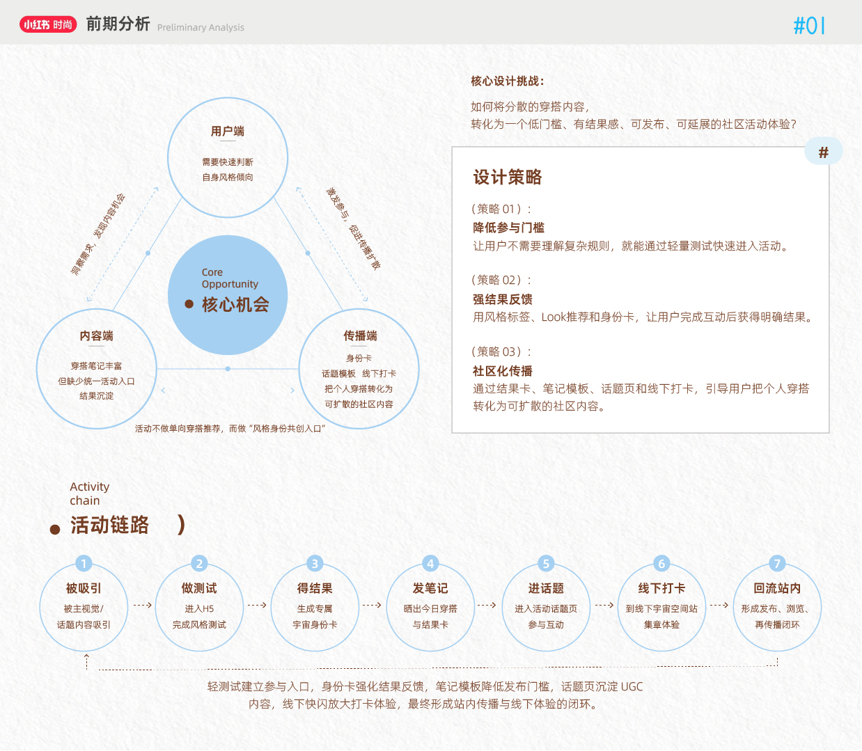 衣橱里的平行宇宙 项目过程 4