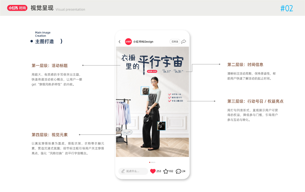 衣橱里的平行宇宙 项目过程 7