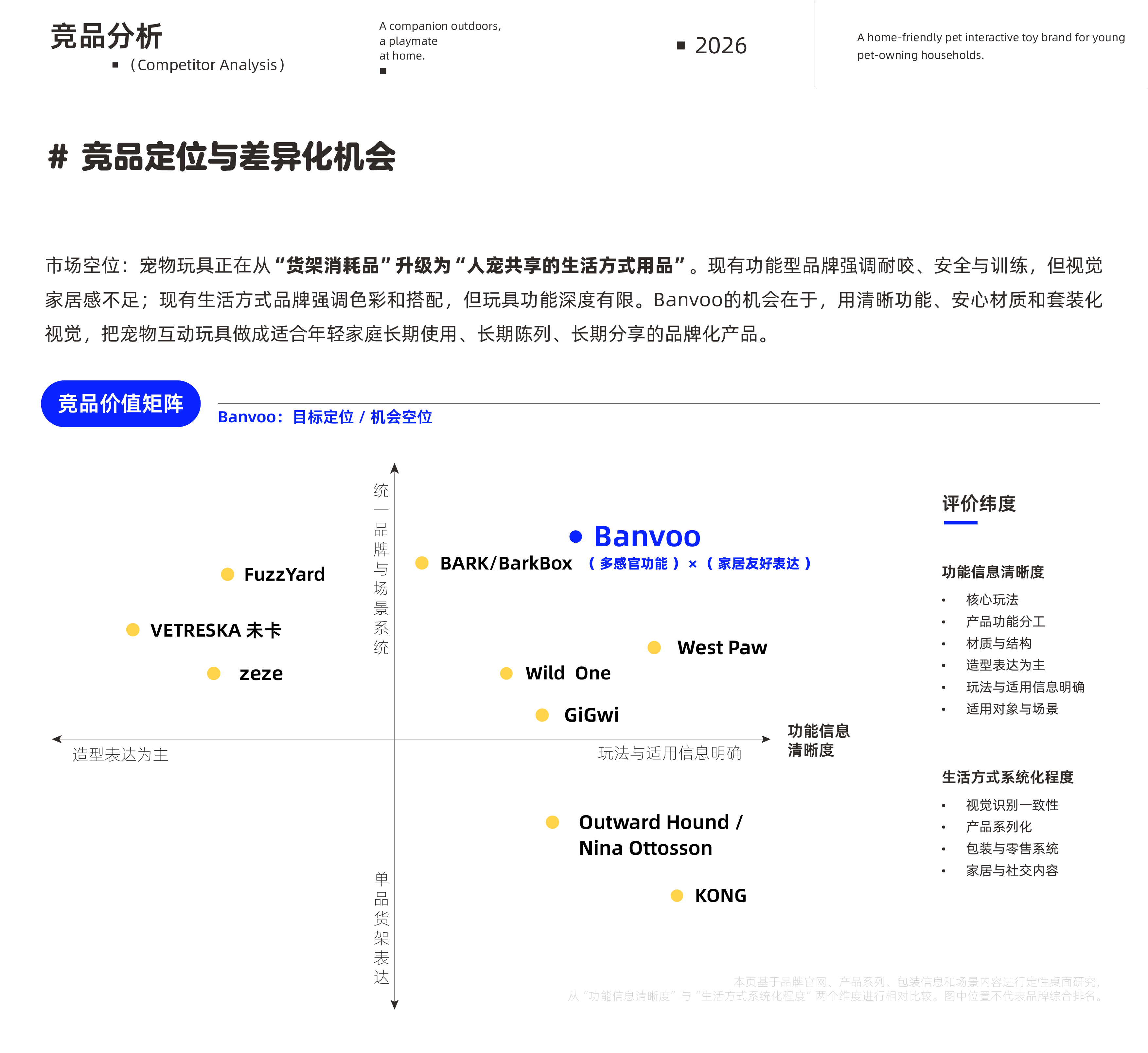伴物 banvoo 项目过程 5