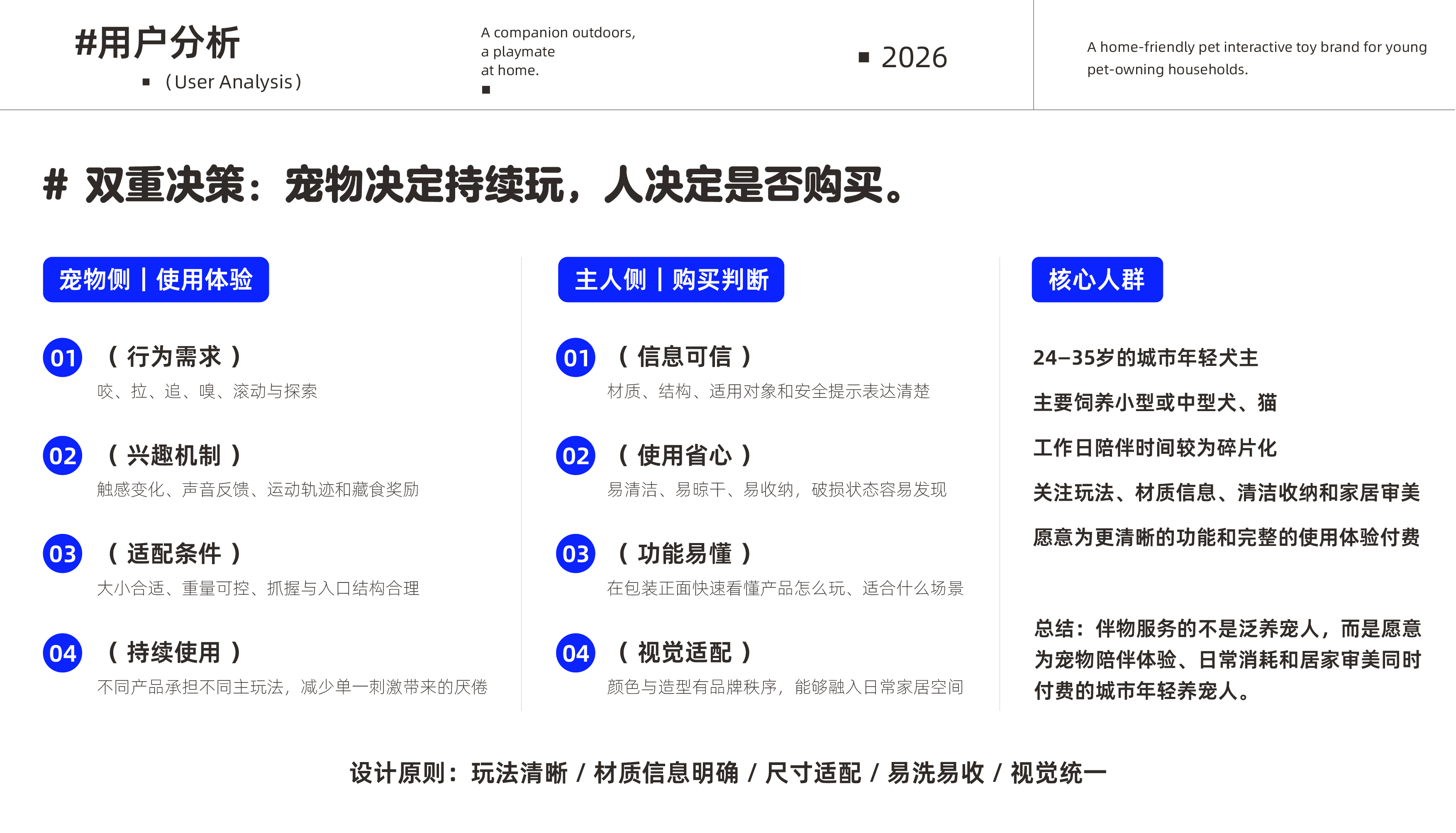 伴物 banvoo 项目过程 6