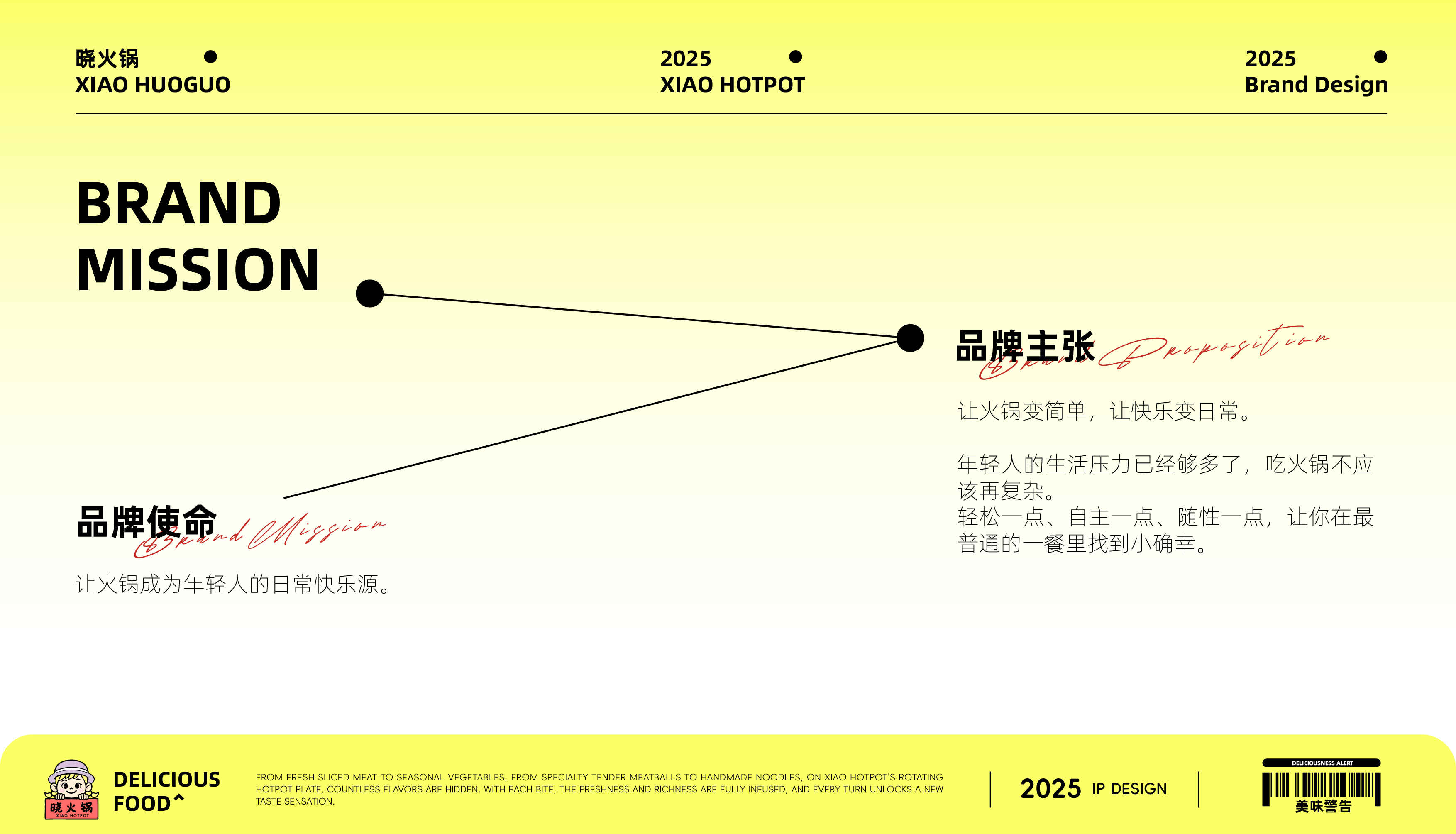 晓火锅品牌 IP 升级 项目过程 6